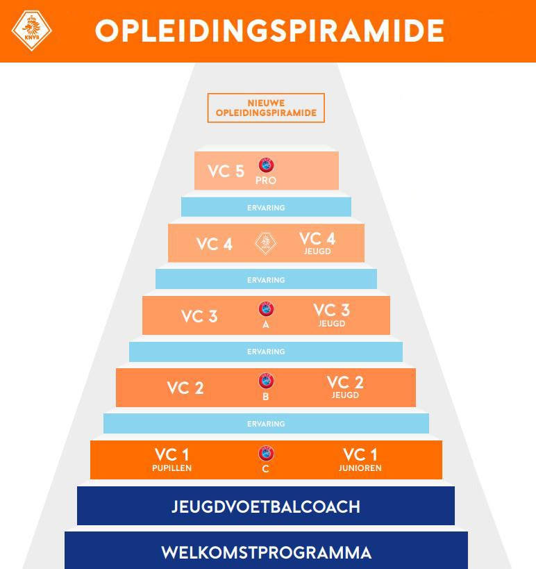Bijeenkomst 1