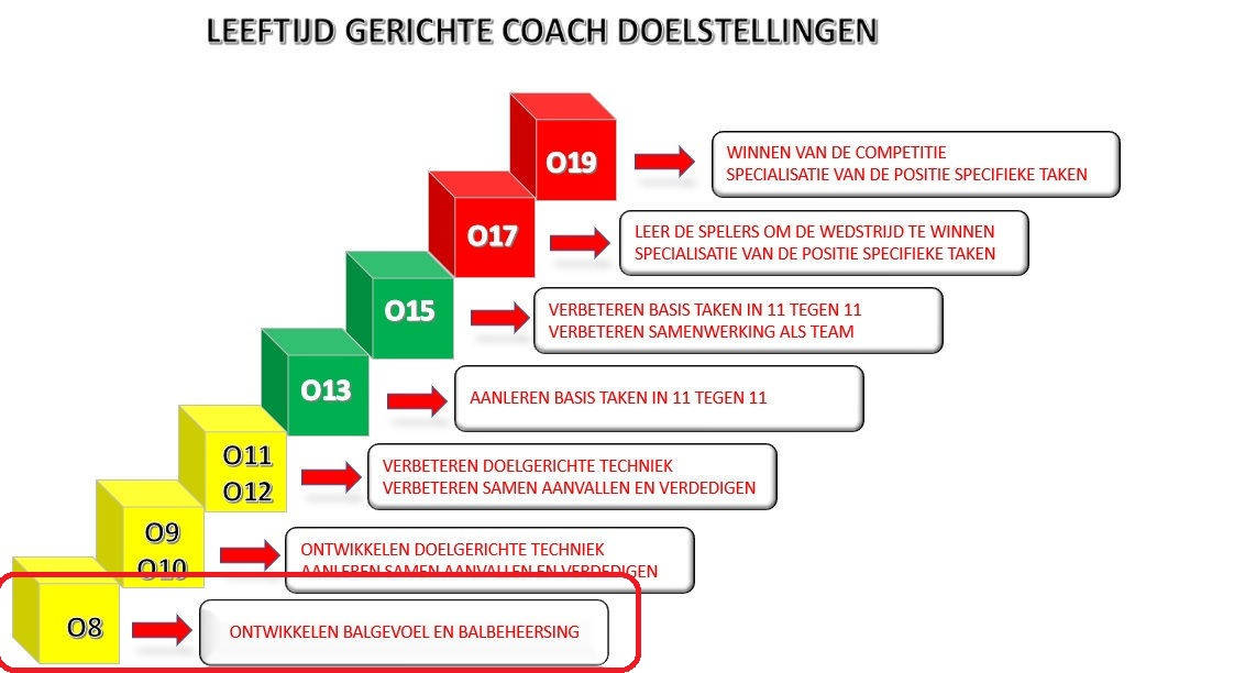 Coach Doelstelling JO8